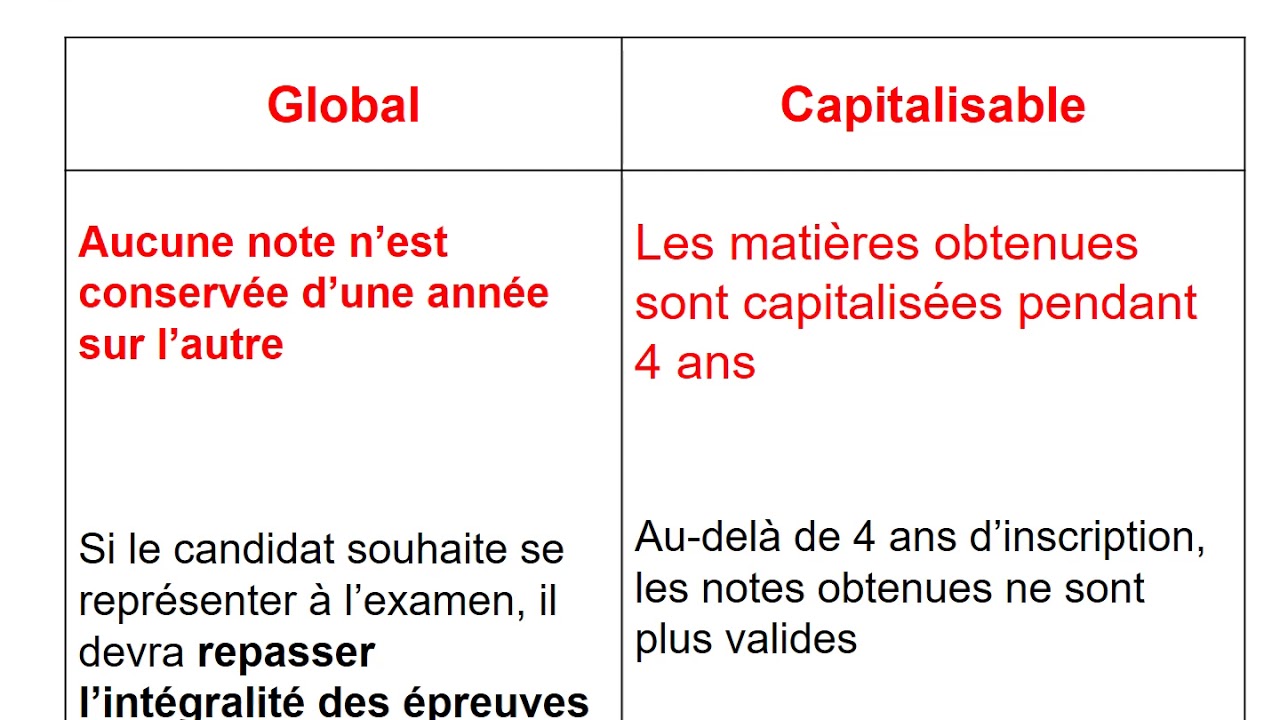 4 Le DAEU d'UBM le passer en mode global ou