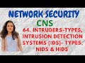 Intruders & Intrusion Detection Systems (IDS): Types & How They Work π