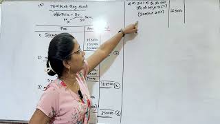 Buy Back of Shares 3|TYBCOM|TYBAF|Sem 5|Offer price given|not given Practical sum|Prof Vishakha Bhad
