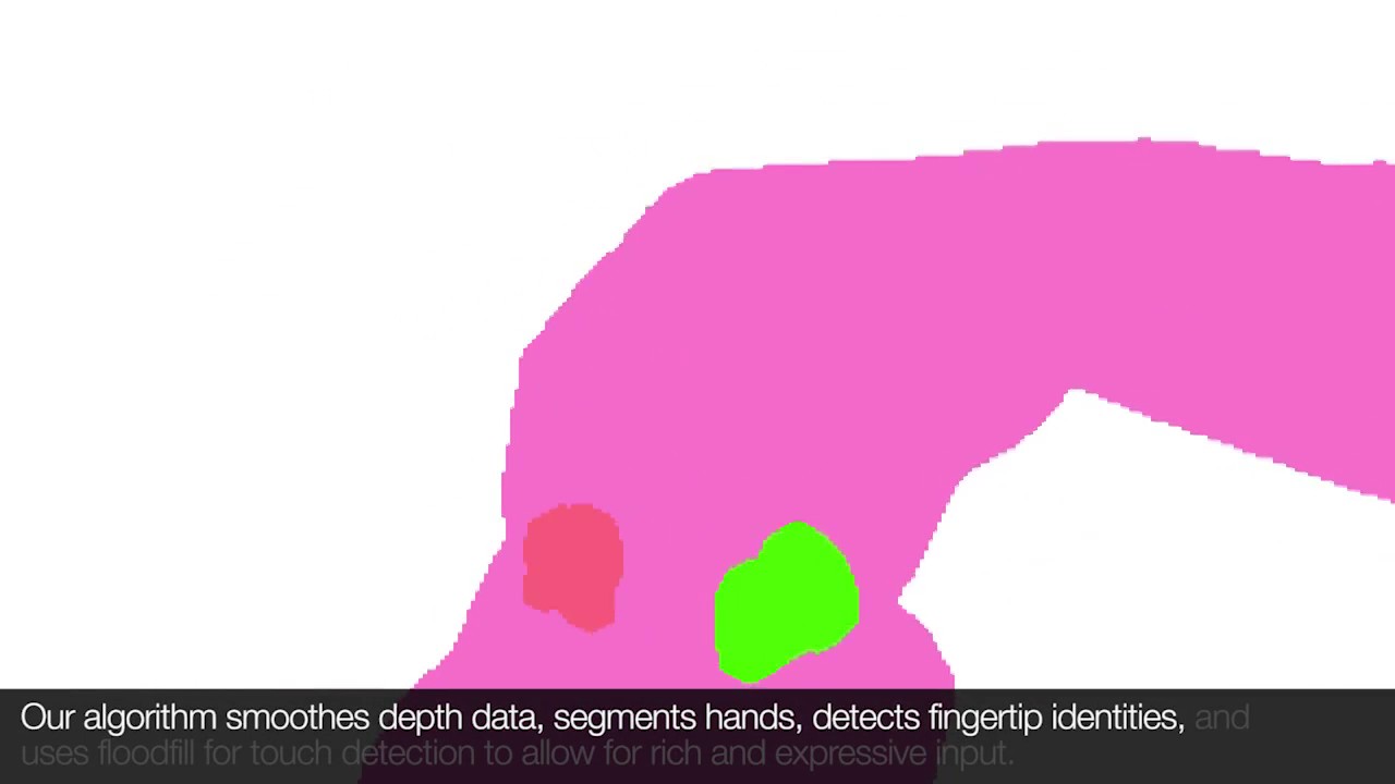 Pictorial Paw Size Chart