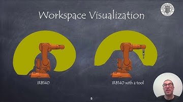 Configuration, Work and Task spaces of a Robotic System | Robotic Systems (OLD)