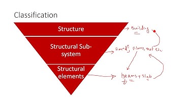 Structural Elements
