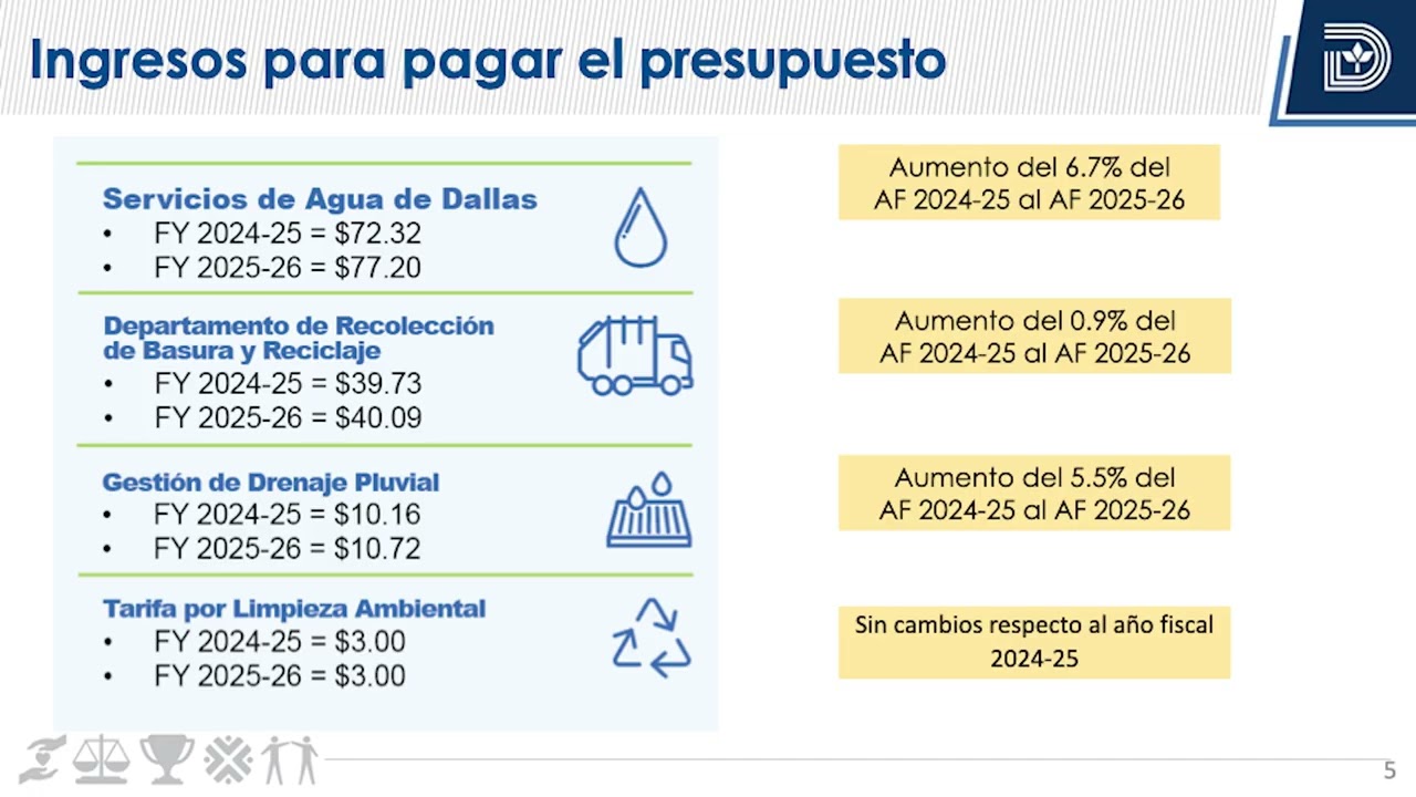 Presentación del presupuesto de la ciudad de Dallas para el AF 2025-26