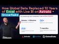 How GlobalData Replaced 10 Years of Excel with Live BI on Astrato + Snowflake