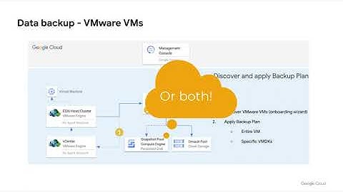 Google Cloud Backup and DR - VMware vSphere Backup Overview