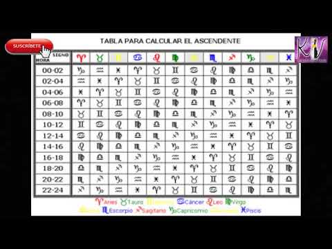 Video: Cómo Calcular El Ascendente