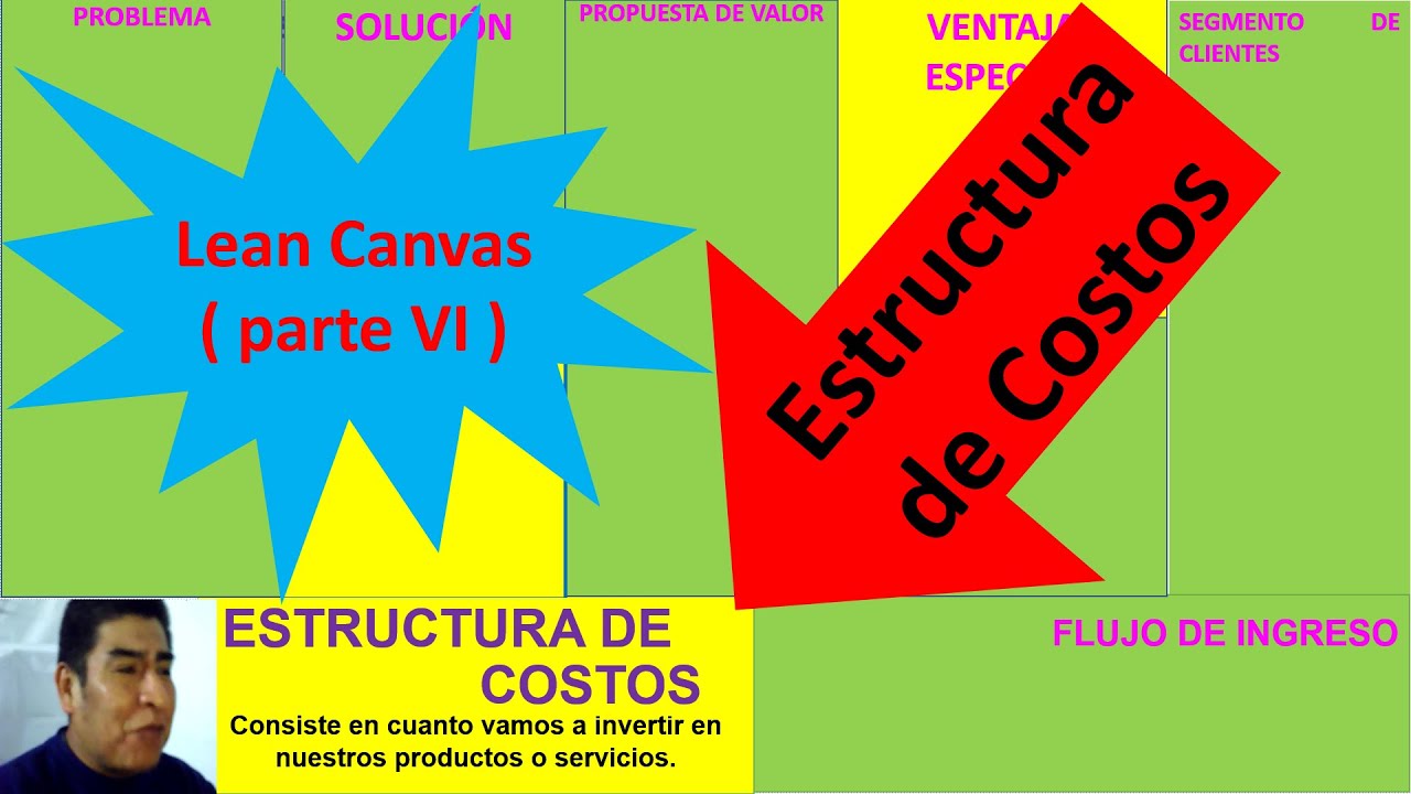 LEAN CANVAS (PARTE VI) ESTRUCTURA DE COSTOS, SEMANA Nº 22 ÁREA DE E P T -  YouTube