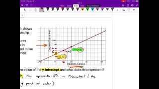 Mathematics 9 Lesson 5.2a Interpreting Graphs I