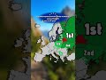 top 10 European countries similar to belarus #belarus #europe #mapguide #map