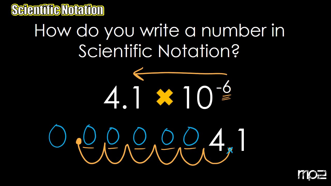 7-1b-scientific-notation-for-really-small-numbers-youtube