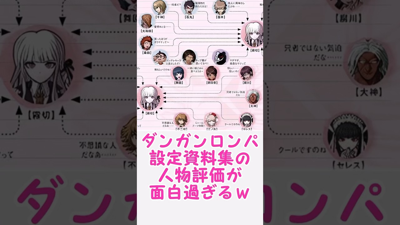 ダンガンロンパ 設定資料集 人物評価 ダンガンロンパ設定資料集の人物 