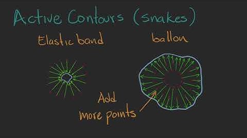 v22 - Active Contours - Week 8: Model Fitting