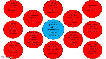 Quelles sont les ressources principales des administrations publiques ?