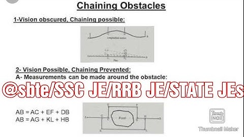 Unit-2:Chain & Cross staff survey|Obstacles in chaining |Theory