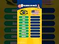 Você sabe TODAS essas palavras em inglês? 🤔🇺🇸 Teste seu cérebro! #quiz #ingles #aprenderingles