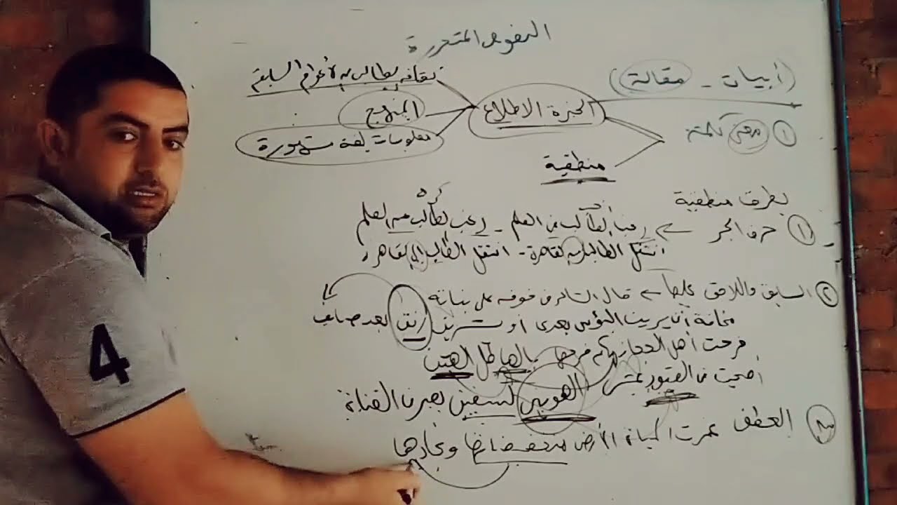 كيف أعرف معنى الكلمة بسهولة المحاضرة الأولي (نصوص متحررة ) ٢٠٢٢