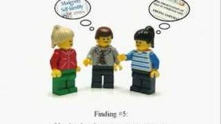 Representing Identities (Part 2: Findings)