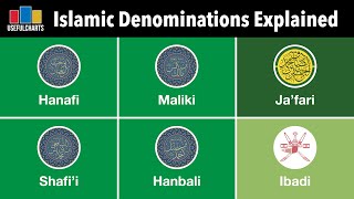 Islamic Denominations Explained by UsefulCharts 574,494 views 8 months ago 27 minutes