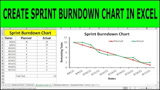 How to Create a Sprint Burndown Chart in Excel (With Detailed Explanation)