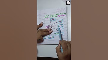 Decode “oi” words easily! join, soil, boil → /oi/ ✨  #phonicsforkids #englishforkids #shorts