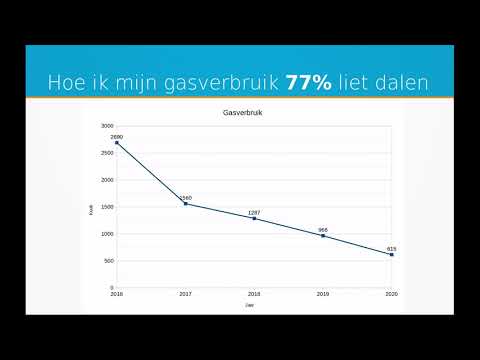 Hoe ik mijn gasverbruik 77% liet dalen ? Besparingen en Duurzaamheid