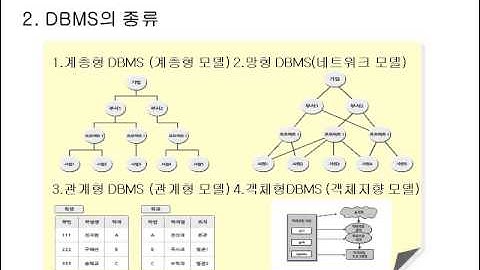 [오라클 교과서] #01 Chapter01 데이터베이스