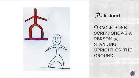 Chinese Oracle Bone Characters Explained in English Part 23
