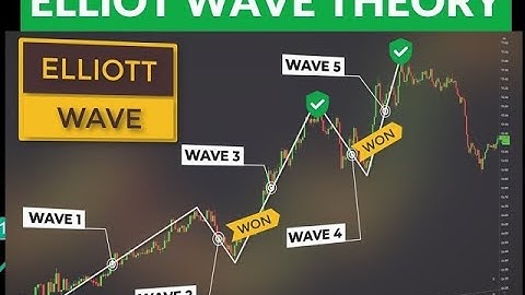What Is an Ending Diagonal? Elliott Wave Theory Explained (Part 1)