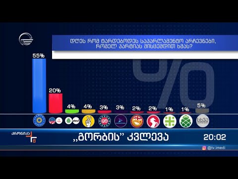 „გორბის“ კვლევა