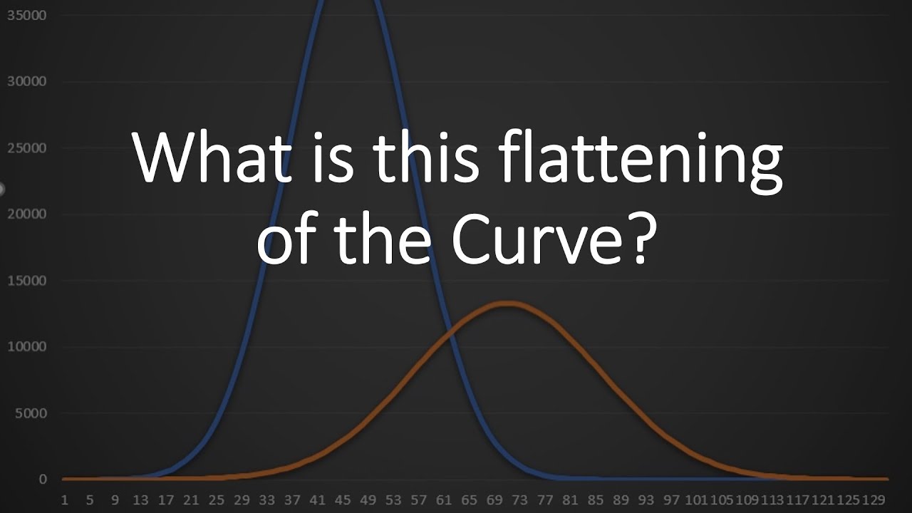 What is this flattening of the Curve? - YouTube