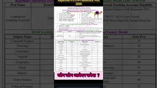 RSSB contractual Teaching Associate Recruitment 2026#Htet2026#cdp #ctet #govtjobs