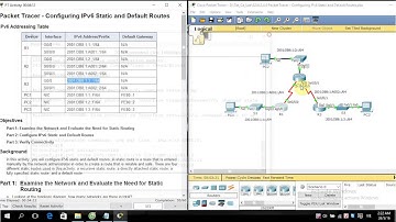 [CCNA S2] 6.2.4.4 Packet Tracer - Configuring IPv6 Static and Default Routes