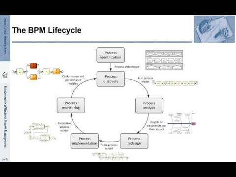 FBPM-1.4.: Fundamentals of Business Process Management (BPM) - The BPM Lifecycle