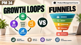 Pm 34 Growth Loops Vs Funnels Product Management Course Uplatz