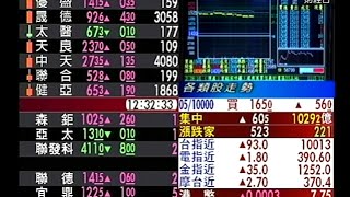 20150427 1230  理財資訊讚