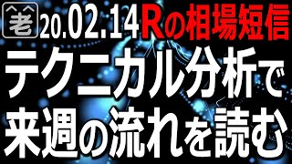 SQの14日(金)東京市場は下落スタート。後場の動きはどうなるか？アメリカ市場の最近の動向を含めて分析。日本株個別値下がり銘柄の紹介。8001伊藤忠が約定。ユーロ円の売りポイントなど為替(FX)解説。