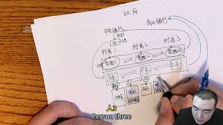 一个视频带你了解货币银行学，看懂货币政策