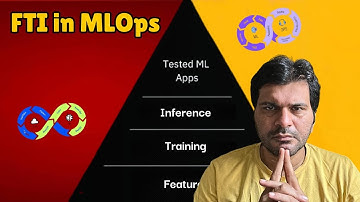 MLOps Basics You Won