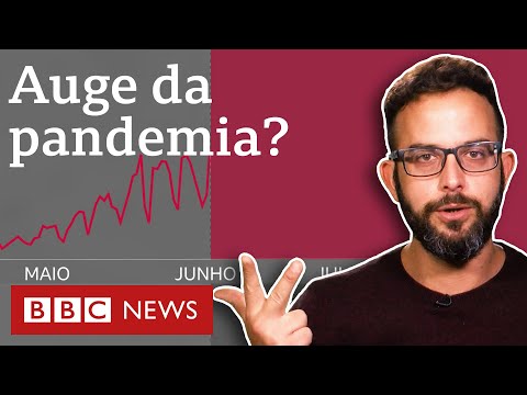 Coronavírus: os 3 fatores que apontam quando Brasil chegará ao pico de casos