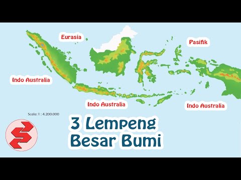 MENGENAL TIGA LEMPENG BESAR YANG MENGAPIT INDONESIA