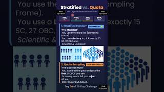 How to Represent SC/ST/OBC in Research? Stratified vs Quota Sampling | GC Equity Regulation 2026
