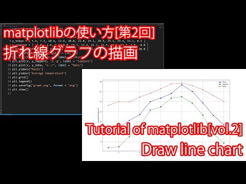 [Python]matplotlibの使い方[第2回]折れ線グラフの描画