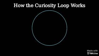 The Curiosity Loop  How to Keep Audiences Hooked