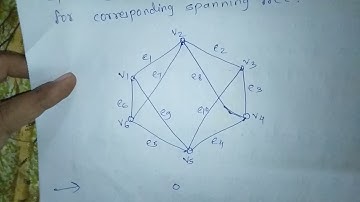F.Y.B.Sc.(Comp.Sci.(Maths)).Sem-II.Paper-II:Graph Theory.Ch4: Trees(Part 3).