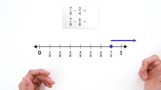 Using Number Lines to Model Operations: Fraction Subtraction