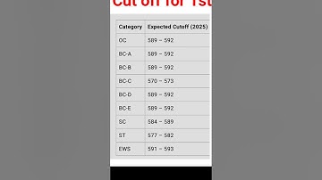 2025 iiit cutoff marks | AP IIIT Latest Update #iiit2025cutoff