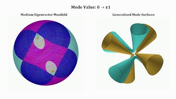 Mode Surfaces of Symmetric Tensor Fields: Topological Analysis and Seamless Extraction