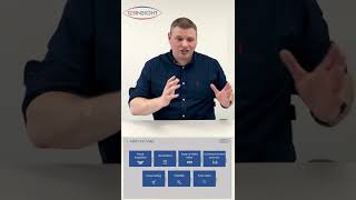 MRP &amp; Sales (Short - part 4 of 4)