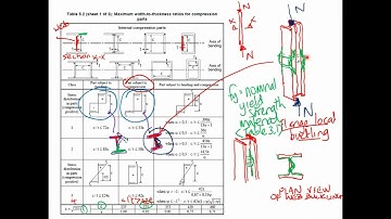 Lecture 3: Compression member part 3