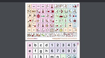 Proloquo2Go Manual Communication Board Downloads